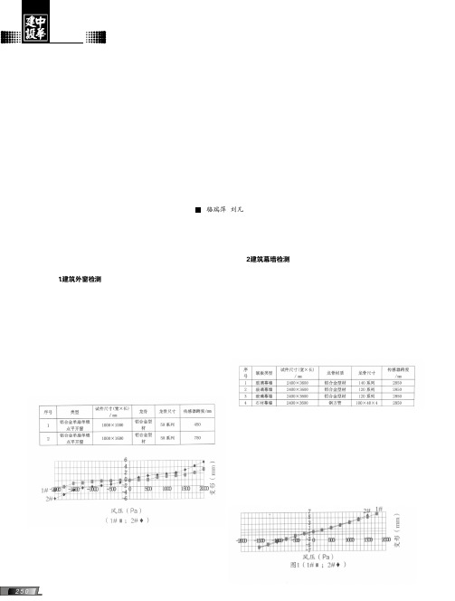 建筑门窗幕墙抗风压变形检测