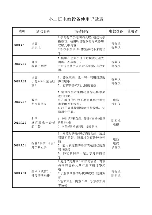 幼儿园电教使用登记表