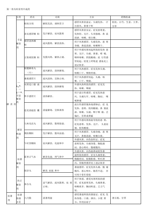 2015执业中药师专二