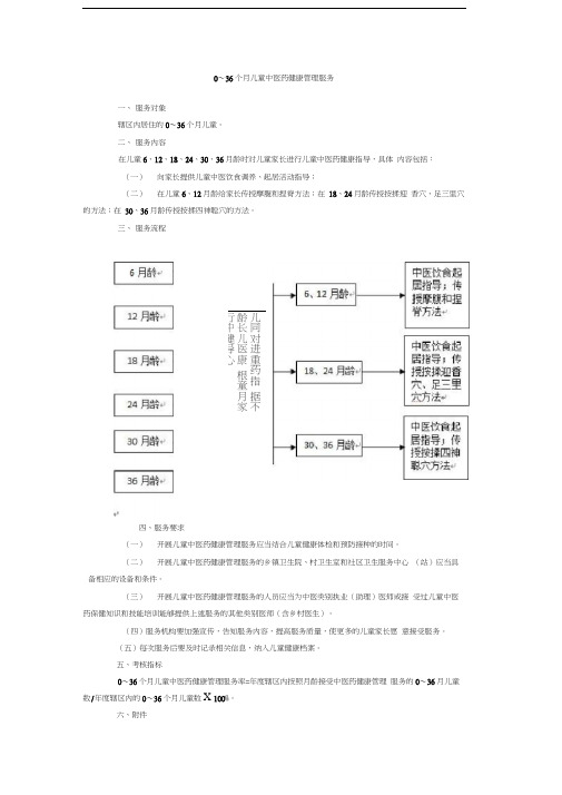 精选-0-36个月儿童中医药健康管理服务