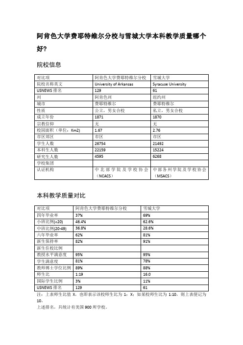 阿肯色大学费耶特维尔分校与雪城大学本科教学质量对比