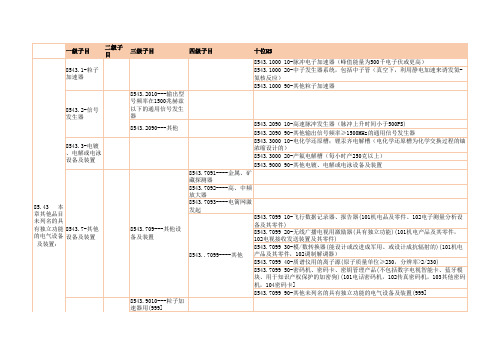 8543  其他独立电气设备  品目注释