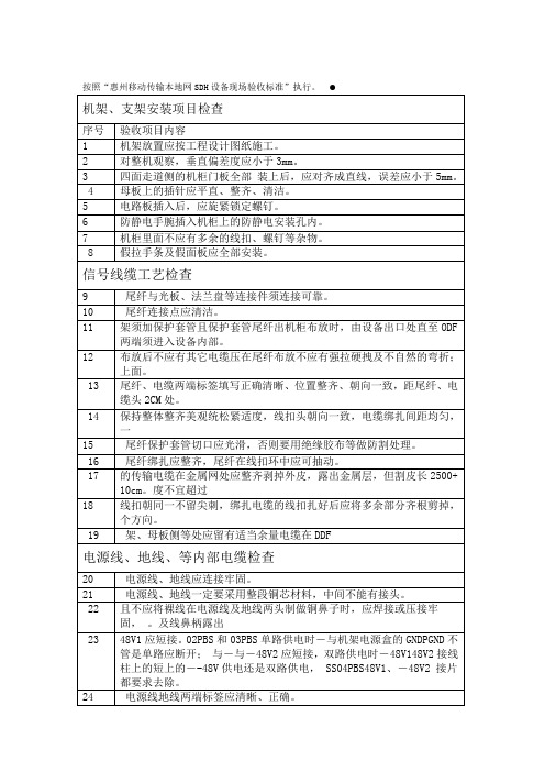 SDH测试表格模板