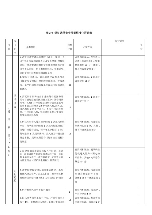 质量标准化扣分表格