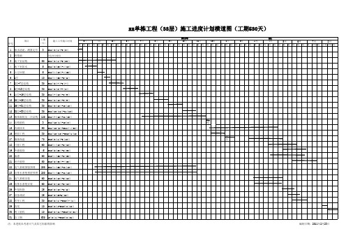 高层建筑施工进度计划横道图33层工期530天.xls