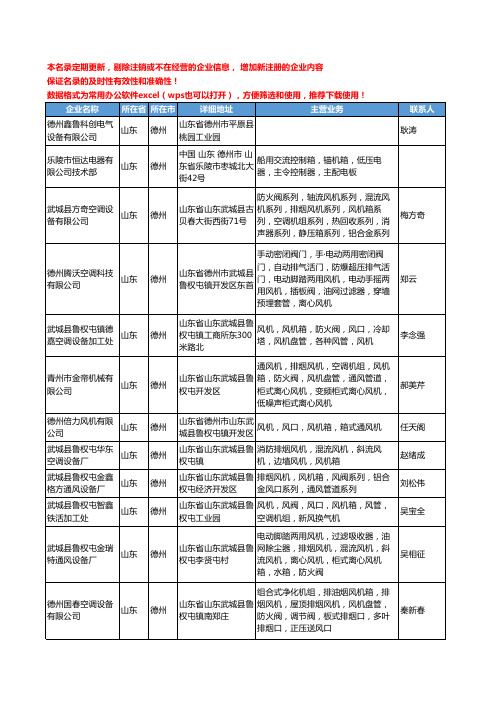 2020新版山东省德州机箱工商企业公司名录名单黄页联系方式大全61家