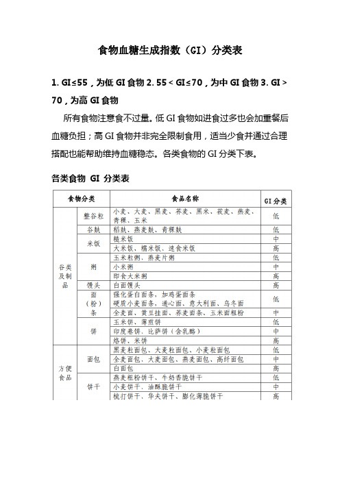 食物血糖生成指数(GI)分类表