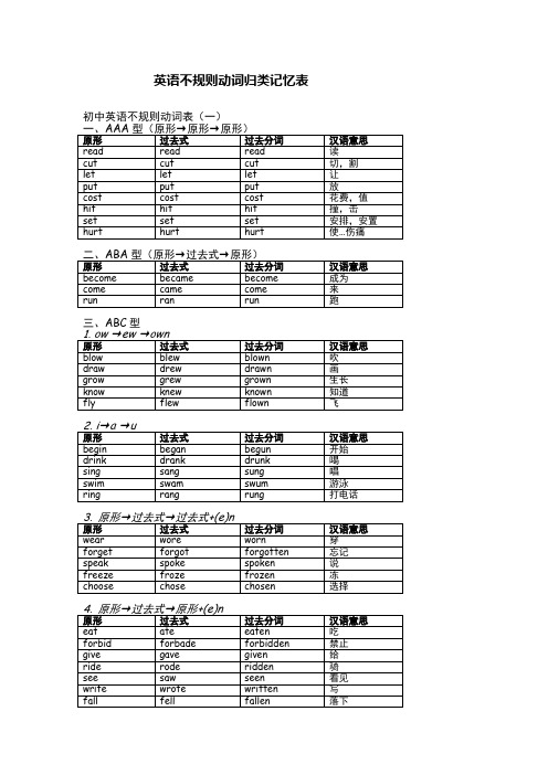 英语不规则动词归类记忆表