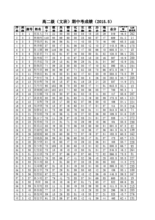 高二第二学期期中考试成绩表新