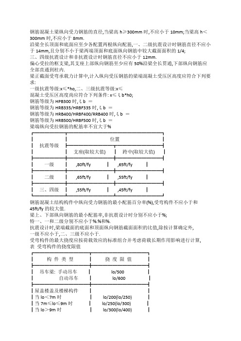 梁配筋规范要求