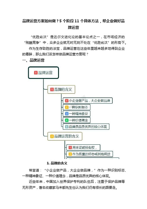 品牌运营方案如何做？5个阶段11个具体方法，帮企业做好品牌运营