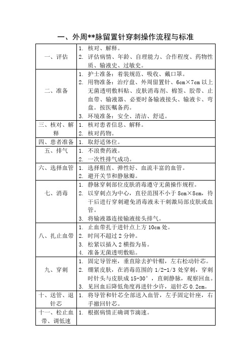 外周静脉留置针穿刺操作流程与标准