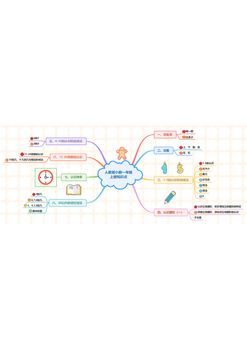 人教版小数一年级上册1-8单元思维导图