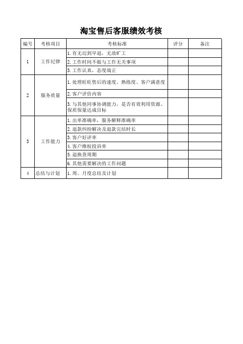 淘宝售后客服绩效考核表5