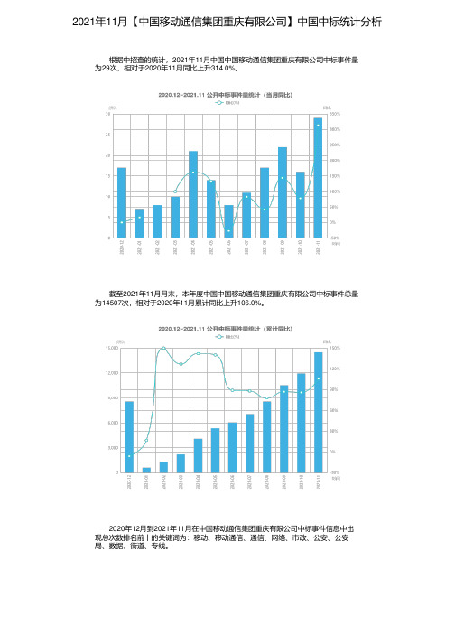 2021年11月【中国移动通信集团重庆有限公司】中国中标统计分析