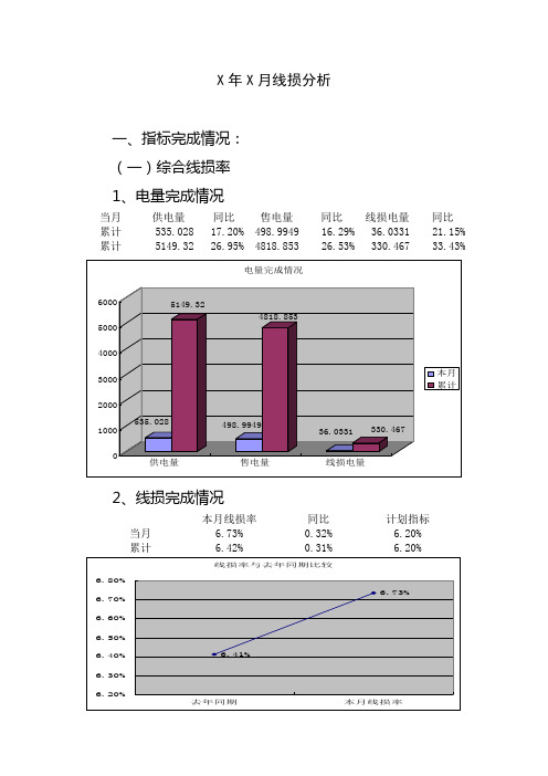 线损分析格式