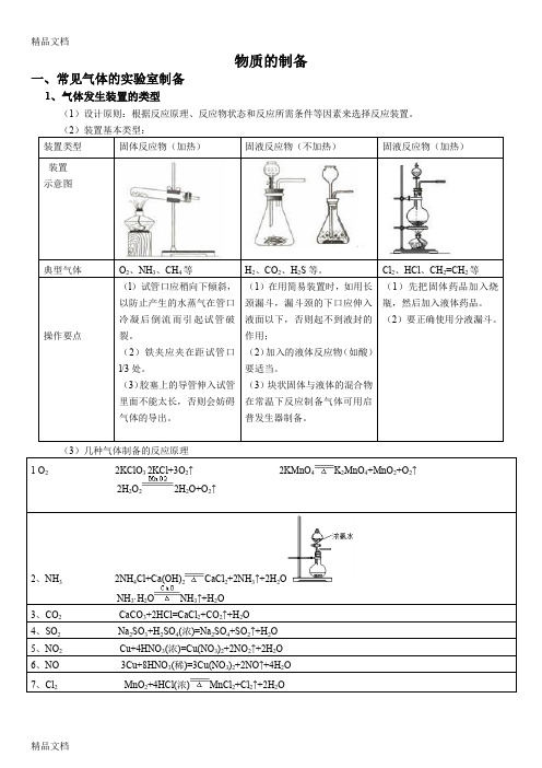 高中化学物质制备实验总结学习资料