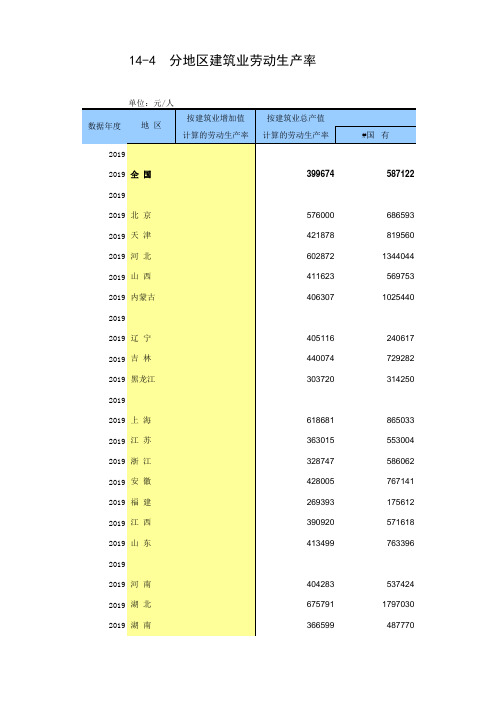 全国社会经济发展统计数据：14-4 分地区建筑业劳动生产率(2012-2019)