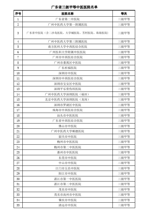 2023年广东省三级甲等中医医院名单