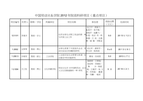 中国劳动关系学院院级科研项目重点项目.doc