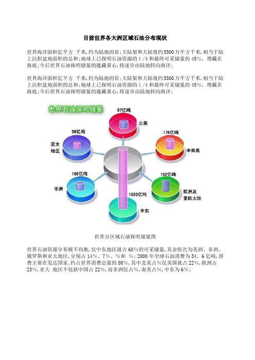 目前世界各大洲区域石油分布现状