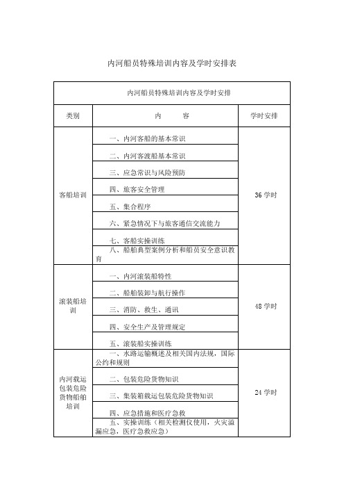 内河船员特殊培训内容及学时安排表