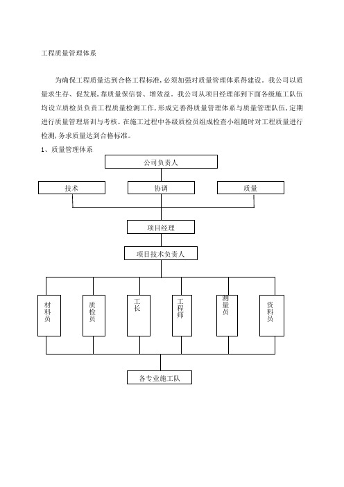 工程质量管理体系