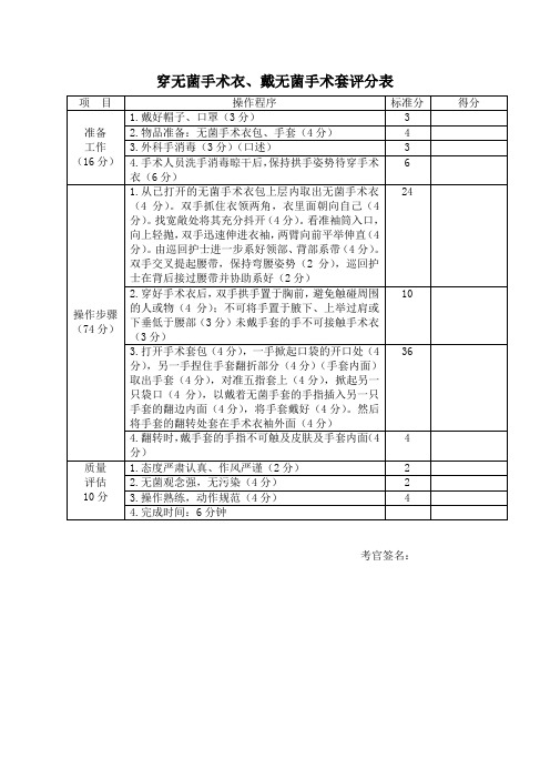 穿无菌手术衣、戴无菌手套评分表