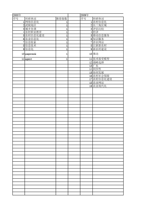 【国家社会科学基金】_农村农业信息化_基金支持热词逐年推荐_【万方软件创新助手】_20140808