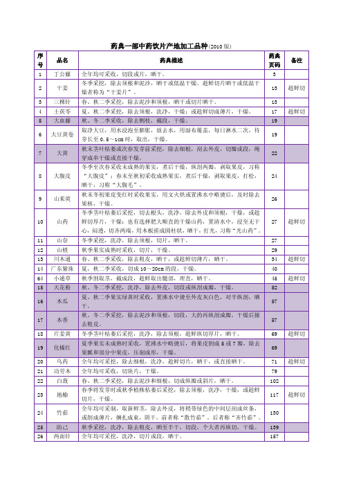 药典一部中药饮片产地加工品种2014.8.6