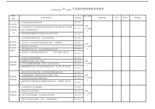 零售药店质量管理制度检查考核表