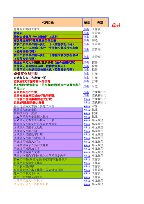 EXCEL233个常用宏及编宏教程