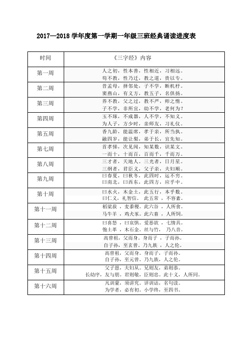 人教版语文一年级上经典背诵篇目