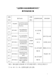边防警务实战技能模拟教学研究