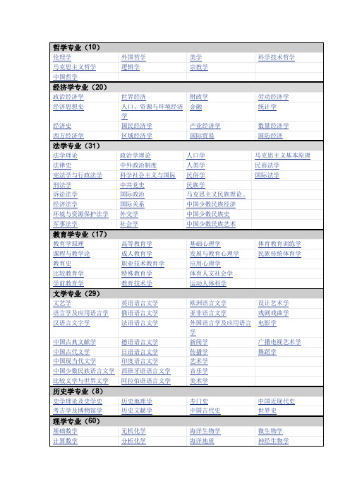 370个考研专业院校排名汇总-看专业,再看院校!