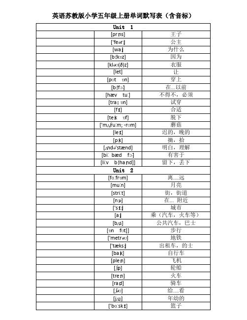 (完整版)英语苏教版(译林)小学五年级下册单词默写表(分单元,含音标)