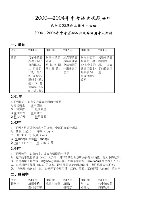 2000—2004年中考语文试题分析