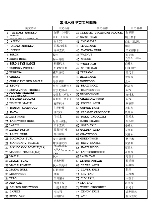 木材中英文对照表