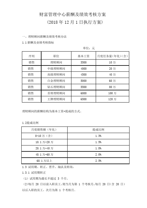 理财顾问与团队经理绩效考核方案20181201