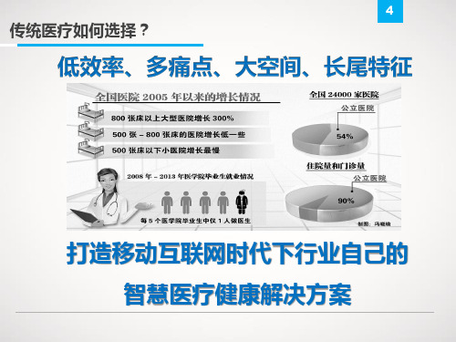 智慧医疗健康信息化建设