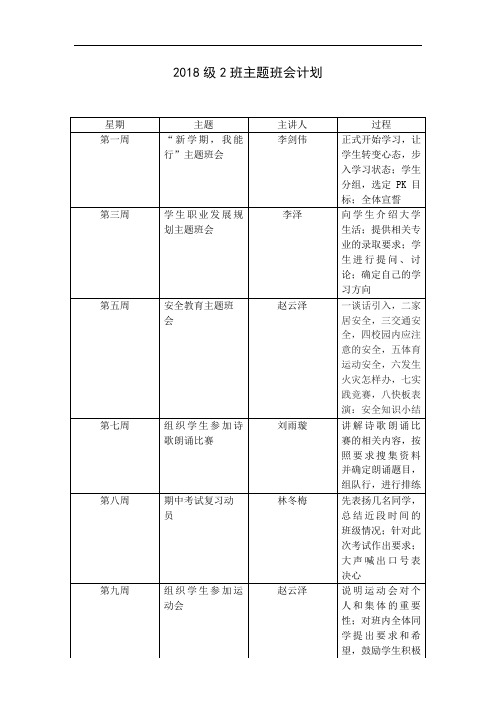 2018级2班主题班会计划