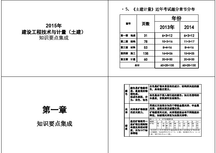 2015计量土建上课前打印资料教程