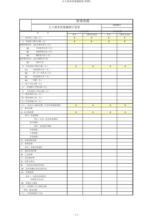 人工成本预算编制表(参考)