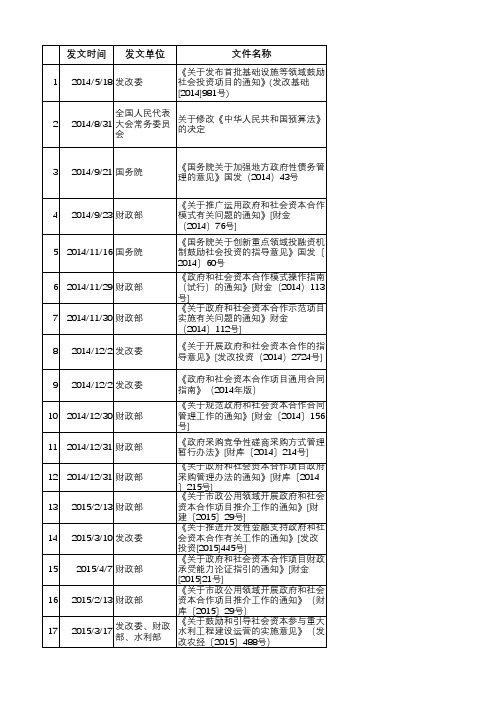 PPP相关文件整理