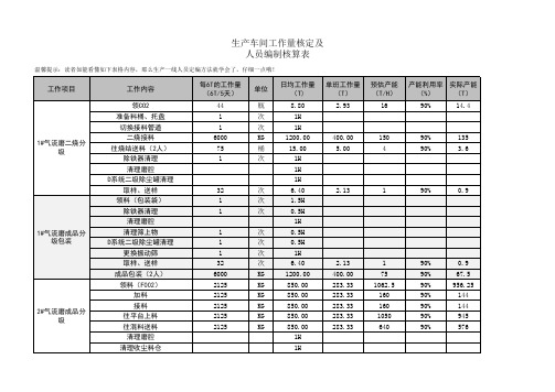 生产车间工作量核定及人员编制核算表