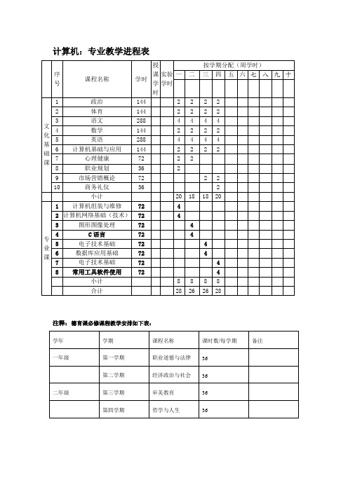 大专技校中职各专业教学进程表