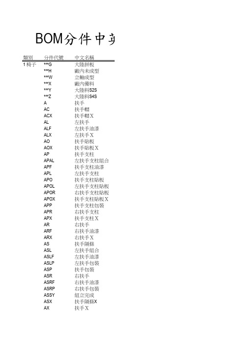 产品部件名称BOM 中英文对照表