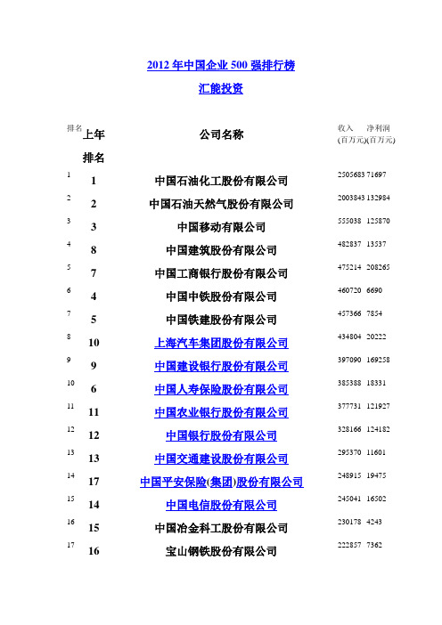 2012年中国企业500强排行榜(全名单)