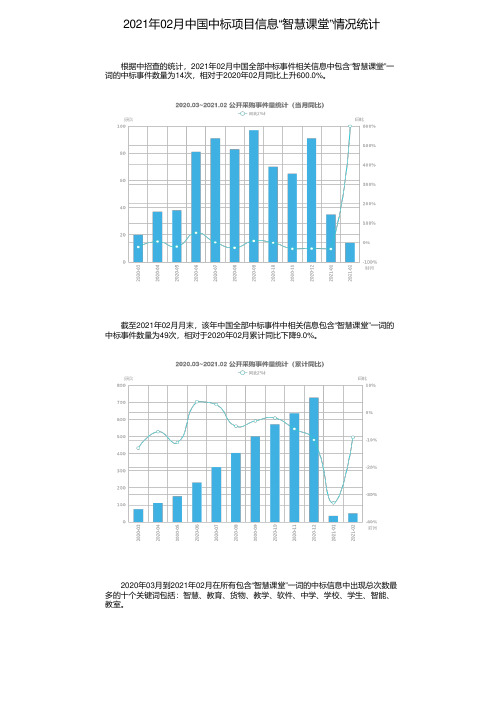 2021年02月中国中标项目信息“智慧课堂”情况统计