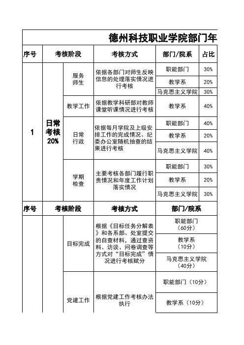 考核体系总表(Excel表格)